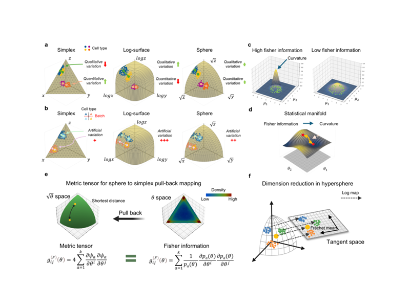 上海交大溥淵未來(lái)技術(shù)學(xué)院辛弘毅團(tuán)隊(duì)Novellab實(shí)驗(yàn)室2篇論文入選國(guó)際計(jì)算生物學(xué)頂級(jí)會(huì)議RECOMB 2026